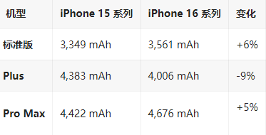 大丰镇苹果16维修分享iPhone16/Pro系列机模再曝光