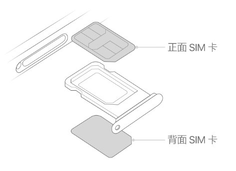 大丰镇苹果15维修分享iPhone15出现'无SIM卡'怎么办 