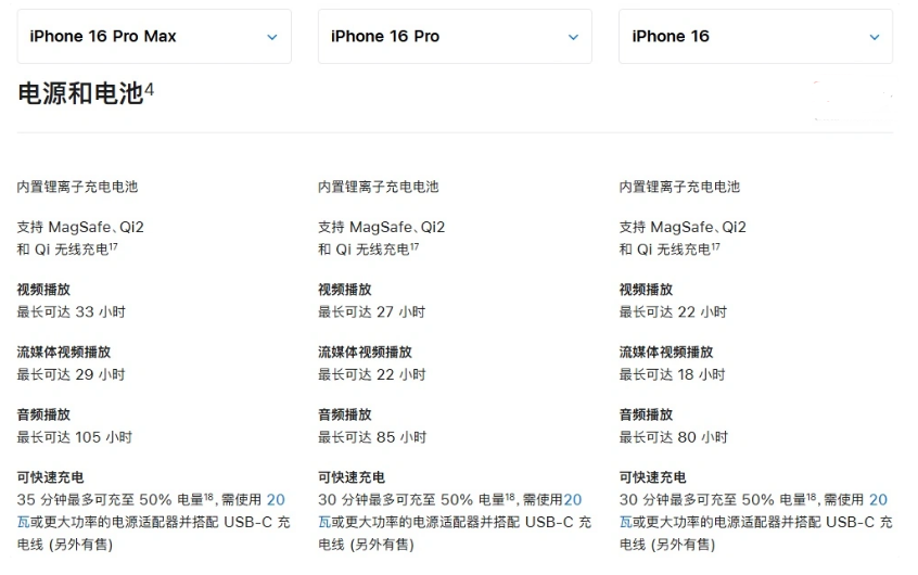 大丰镇苹果手机维修分享 iPhone 16 目前实测充电峰值功率不超过 39W 